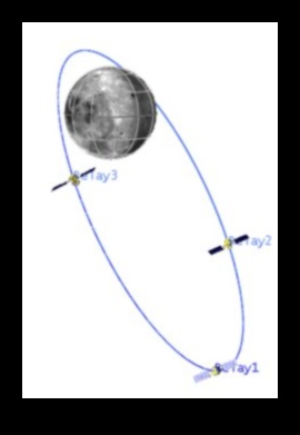 Orbite lunare: cercurile feerice din jurul satelitului Pământului