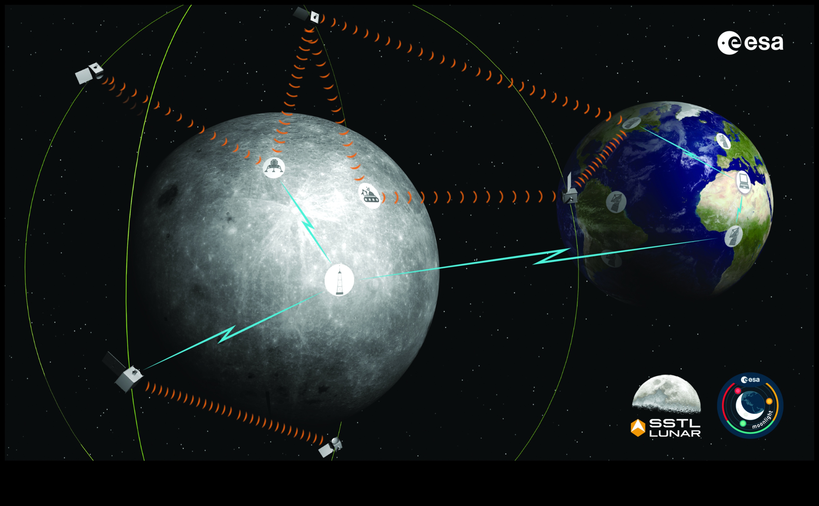 Orbite lunare: cercurile feerice din jurul satelitului Pământului