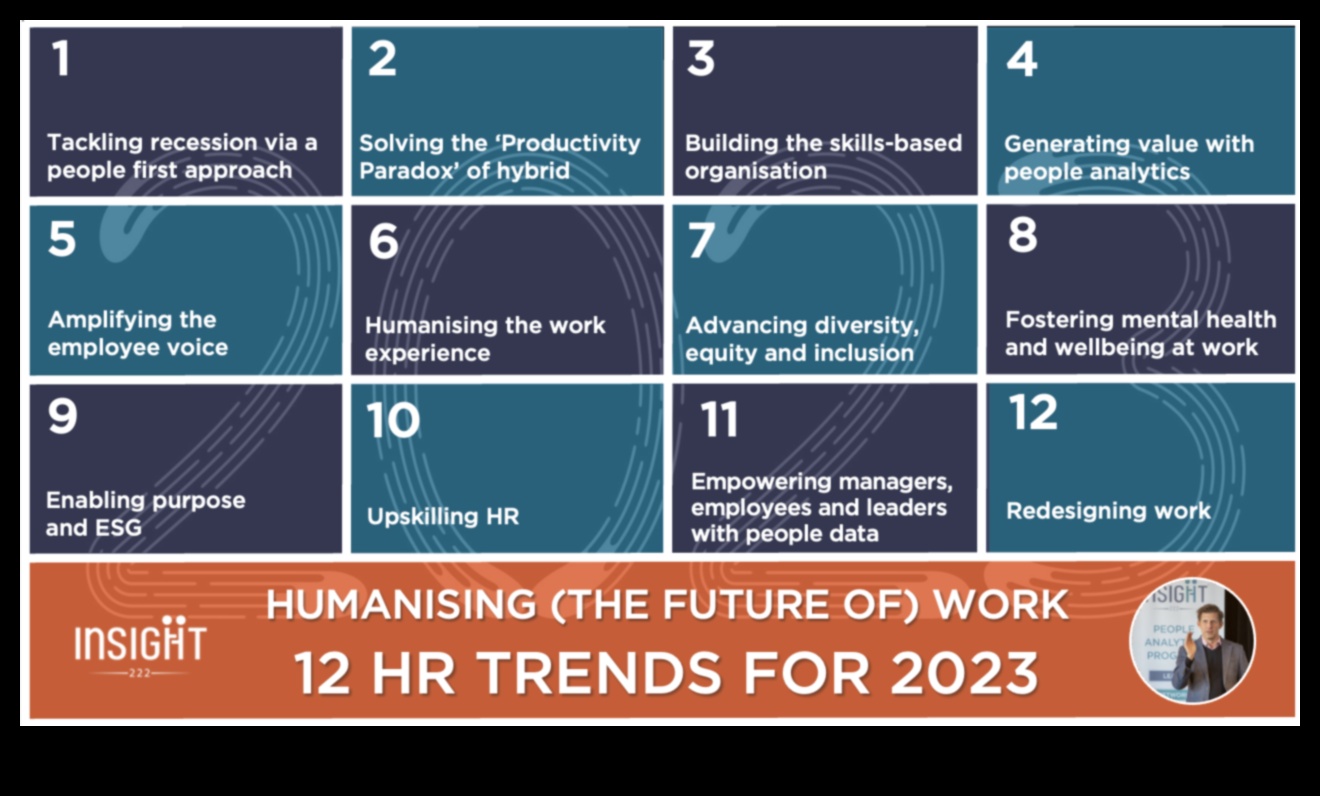 Dincolo de granițe: înțelepciune strategică pentru liderii actuali în domeniul analizei datelor