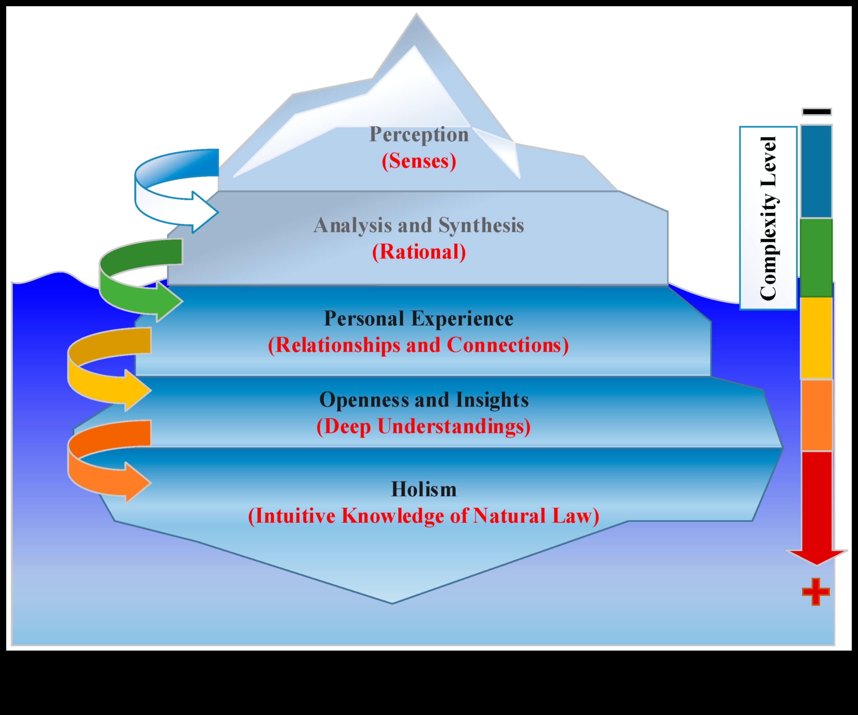 Dincolo de granițe: înțelepciune strategică pentru liderii actuali în domeniul analizei datelor
