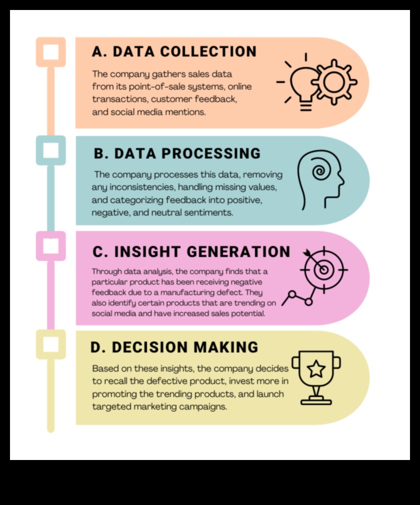The Analysis Alchemist: Transformarea strategiilor în succes