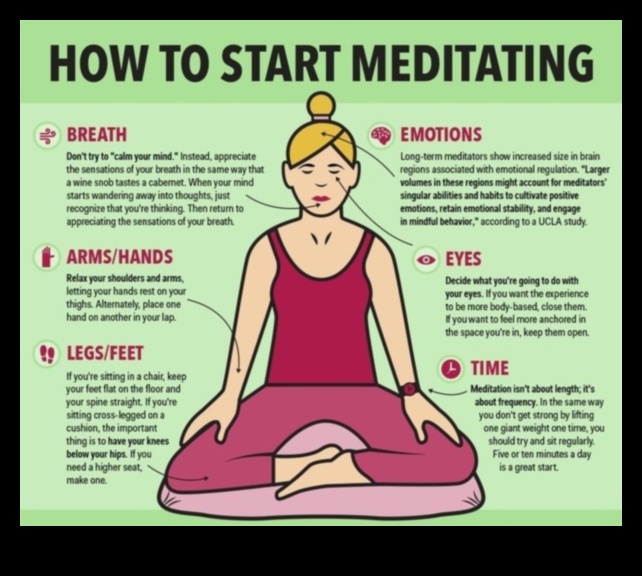 Sanctuarul de yoga: Navigarea linistii in meditatie