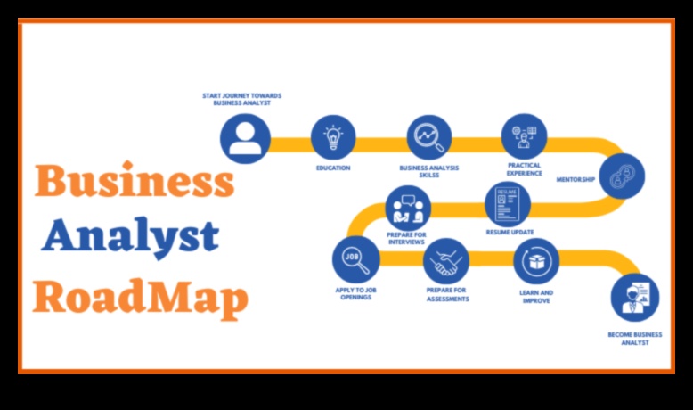 Navigatorul de analiză: stabilirea unui curs pentru triumful afacerilor