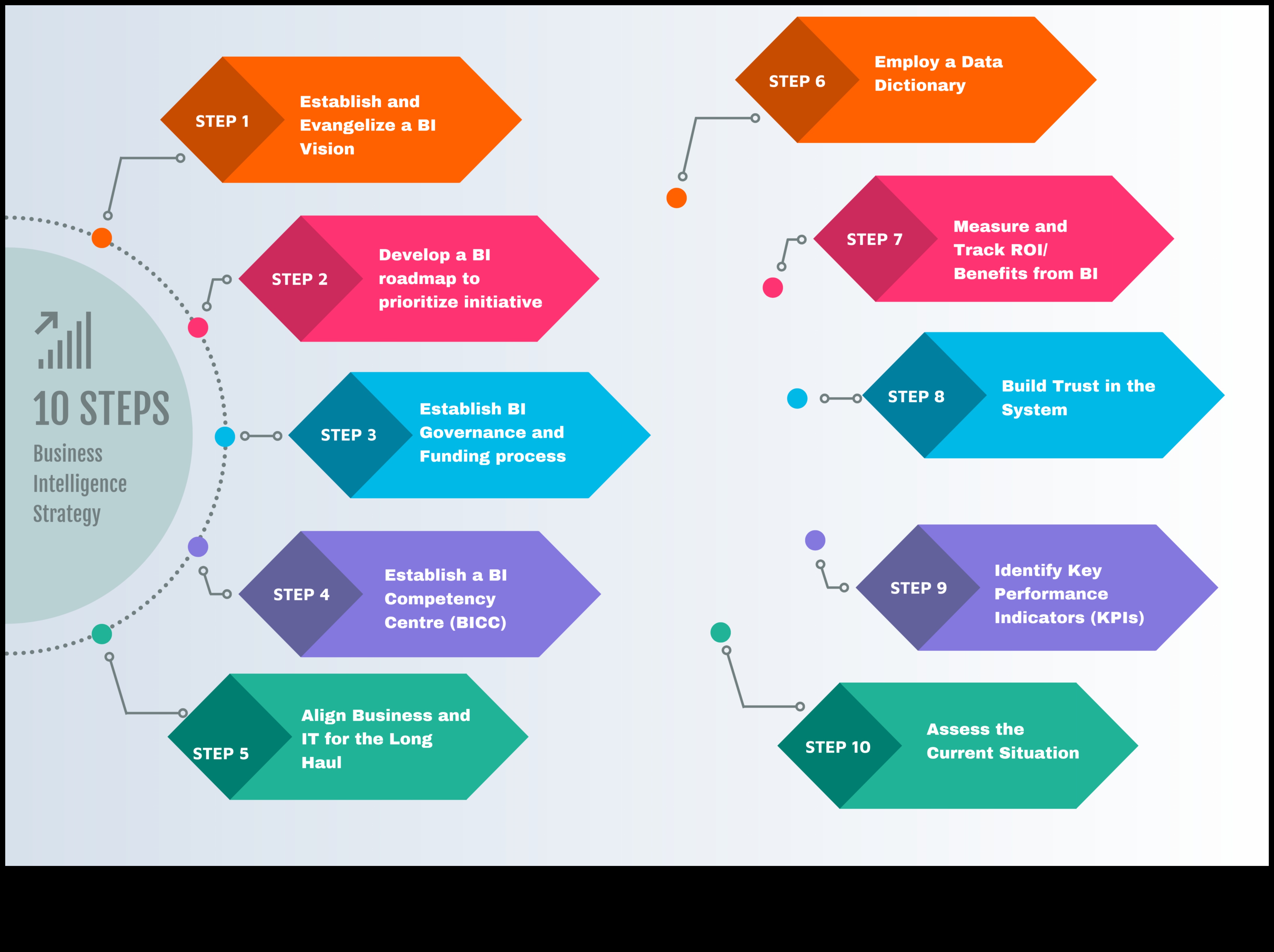 Dincolo de granițe O perspectivă strategică asupra Business Intelligence 3 Dincolo de granițe: perspective strategice despre Business Intelligence