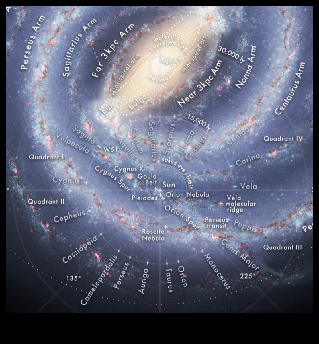 Cartografierea vastelor teritorii ale Căii Lactee O cartografie cosmică 4 Cartografie cosmică: cartografierea vastelor teritorii ale Căii Lactee