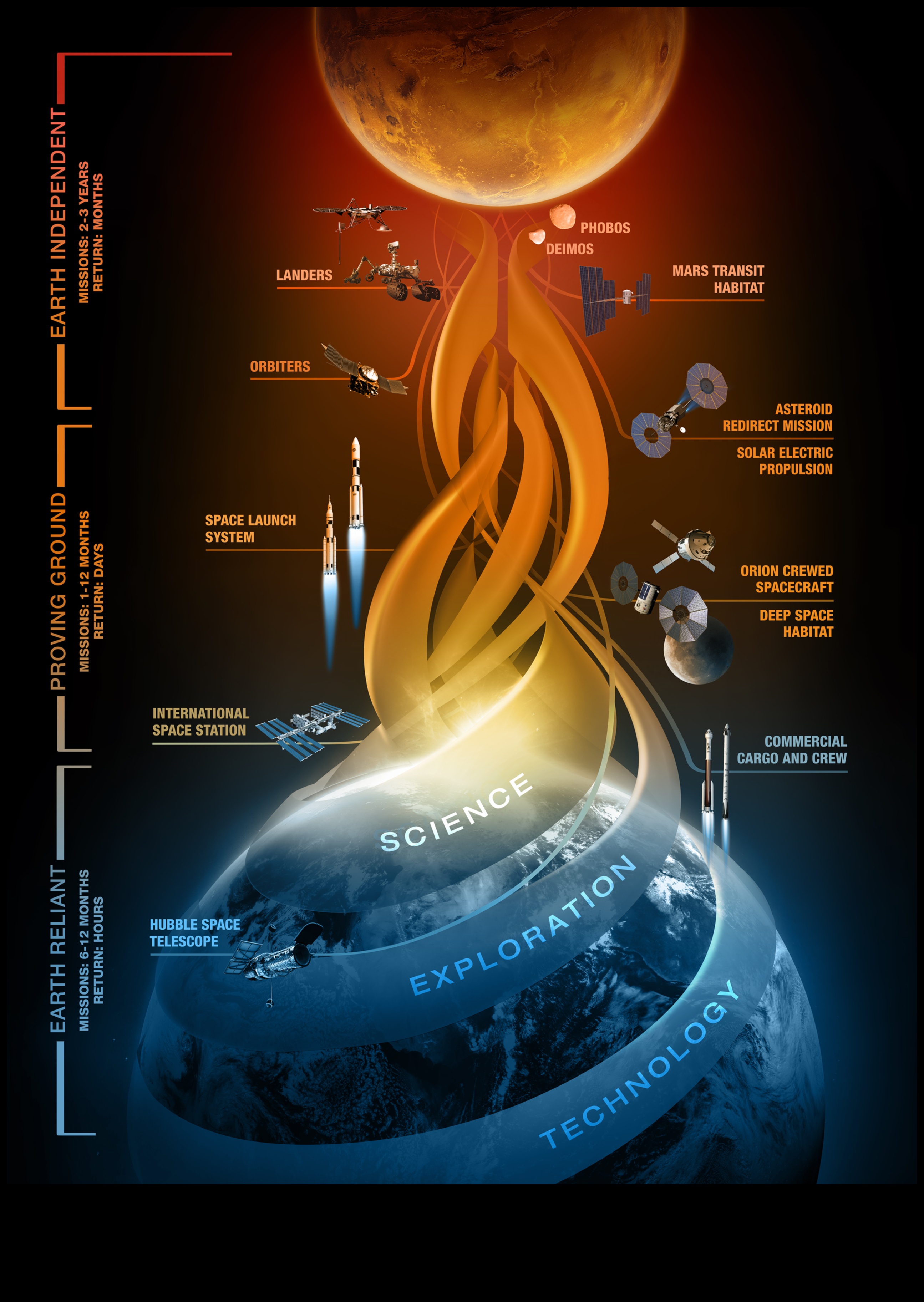 Misiune către stele Căutarea ambițioasă a umanității pentru explorarea spațiului 4 Misiune către stele: aventuri ambițioase în povestea epică a explorării spațiului