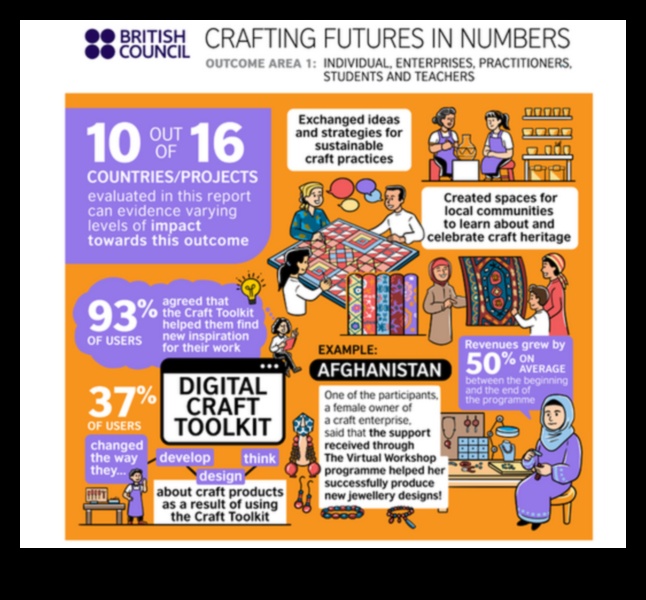 Crearea unui viitor Ghid de joc pentru creșterea afacerilor pentru un viitor durabil 4 Crafting Futures: The Business Growth Playbook