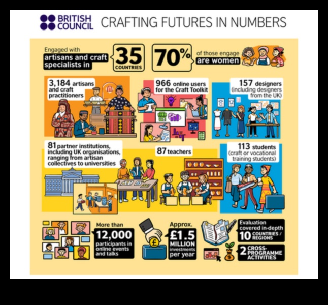 Crearea unui viitor Ghid de joc pentru creșterea afacerilor pentru un viitor durabil 3 Crafting Futures: The Business Growth Playbook