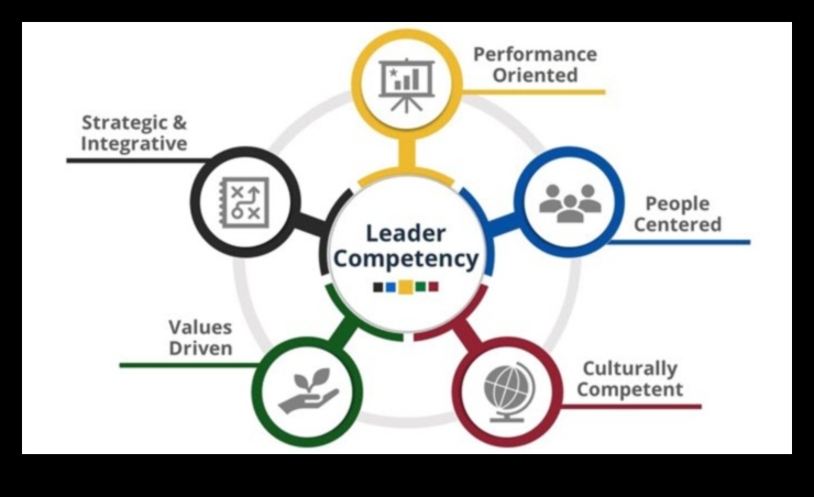 Navigatorul de management: stabilirea unui curs pentru triumful afacerilor