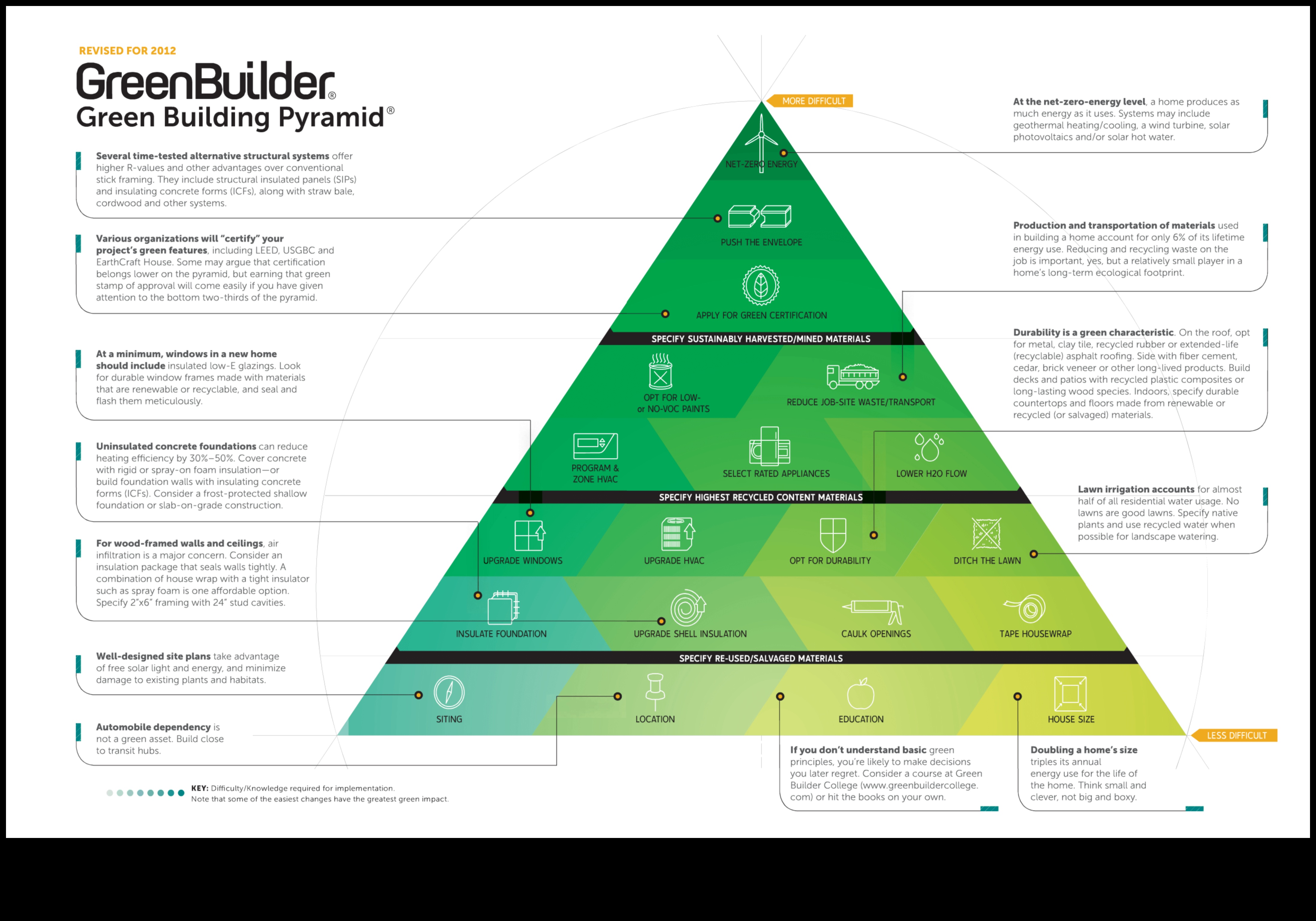 Eficiența contează deveni verde cu componente eficiente din punct de vedere energetic pentru următoarea ta construcție 2 Eficiența contează: Componente eficiente din punct de vedere energetic pentru construcții ecologice
