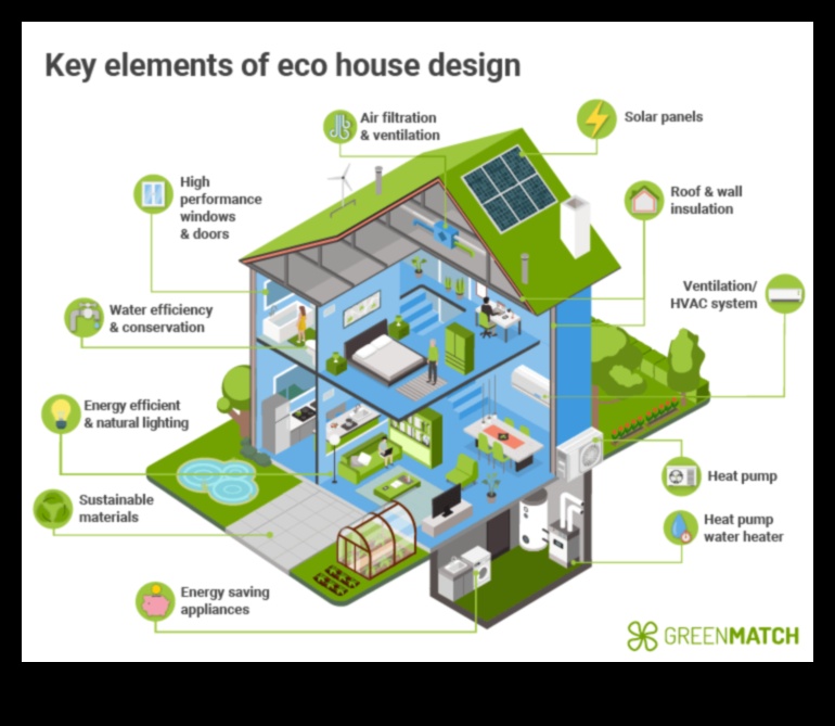 Eficiența contează deveni verde cu componente eficiente din punct de vedere energetic pentru următoarea ta construcție 3 Eficiența contează: Componente eficiente din punct de vedere energetic pentru construcții ecologice