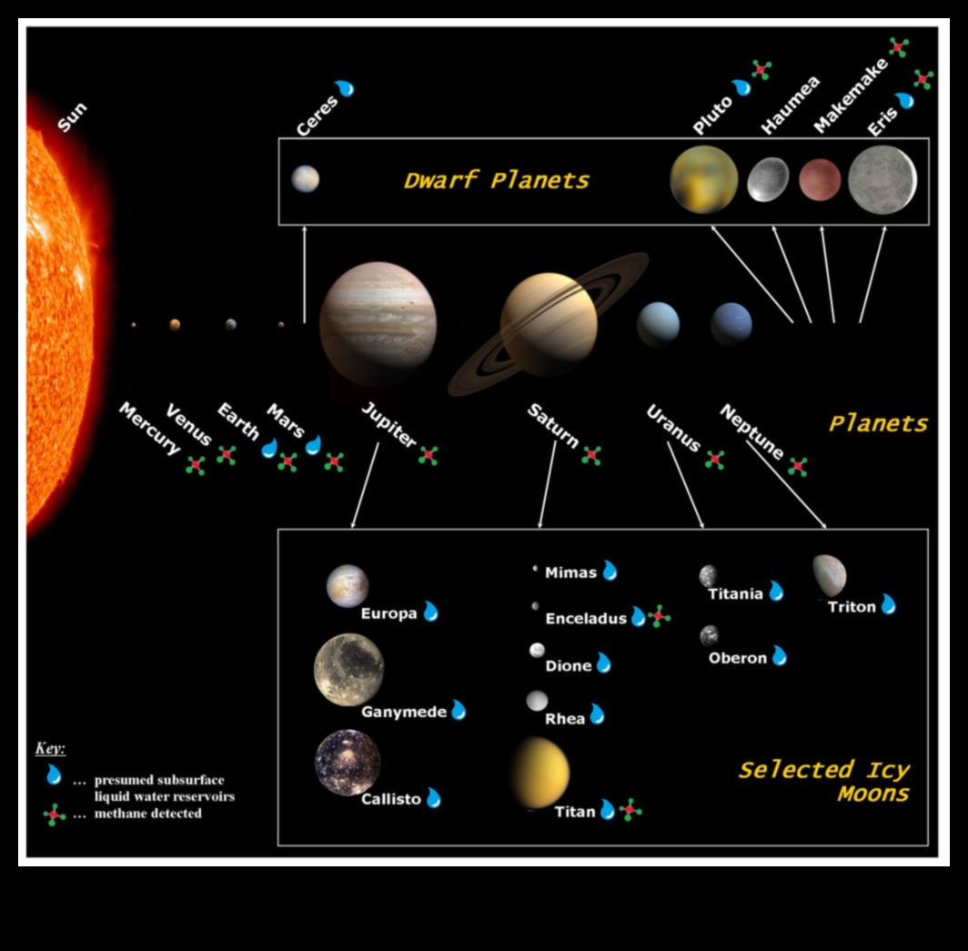Atlas de astronomie: cartografierea diverselor terenuri ale planetelor