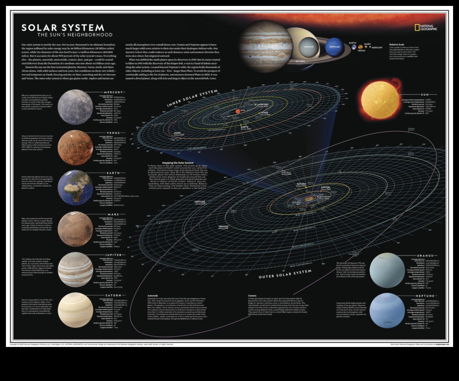Atlas de astronomie: cartografierea diverselor terenuri ale planetelor