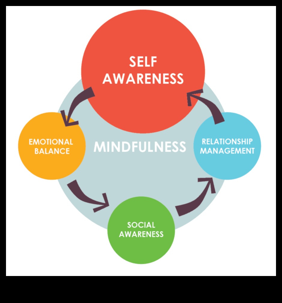 Mindful Management: echilibrarea leadership-ului și bunăstarea în întreprinderile mici