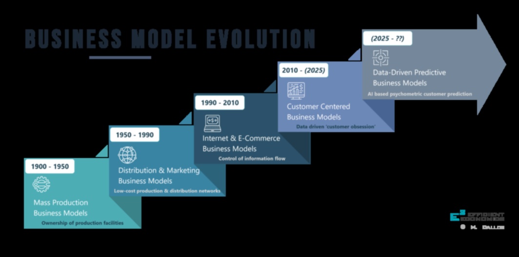 Evoluția succesului: Strategii de model de afaceri dezvăluite