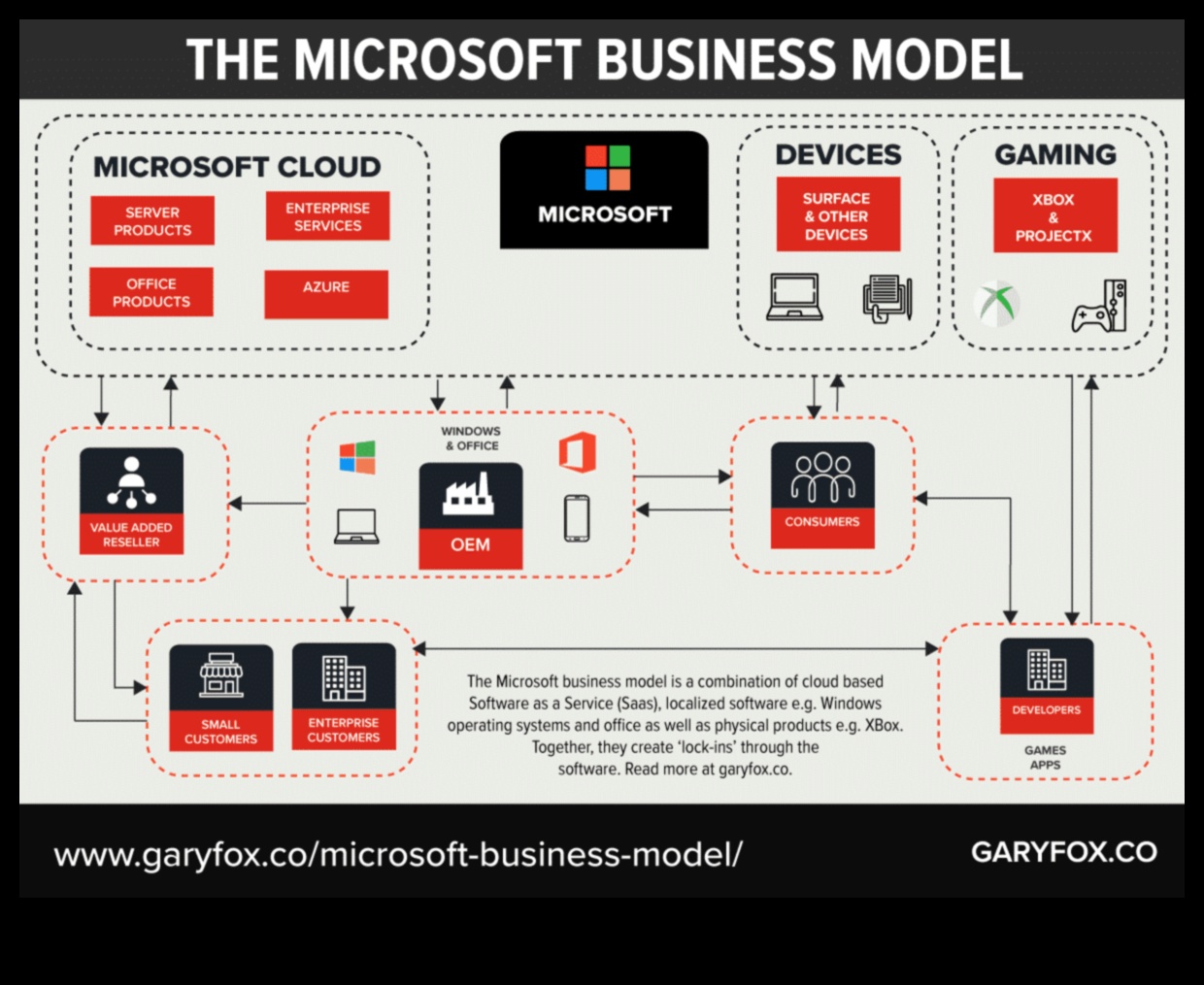 Evoluția succesului: Strategii de model de afaceri dezvăluite