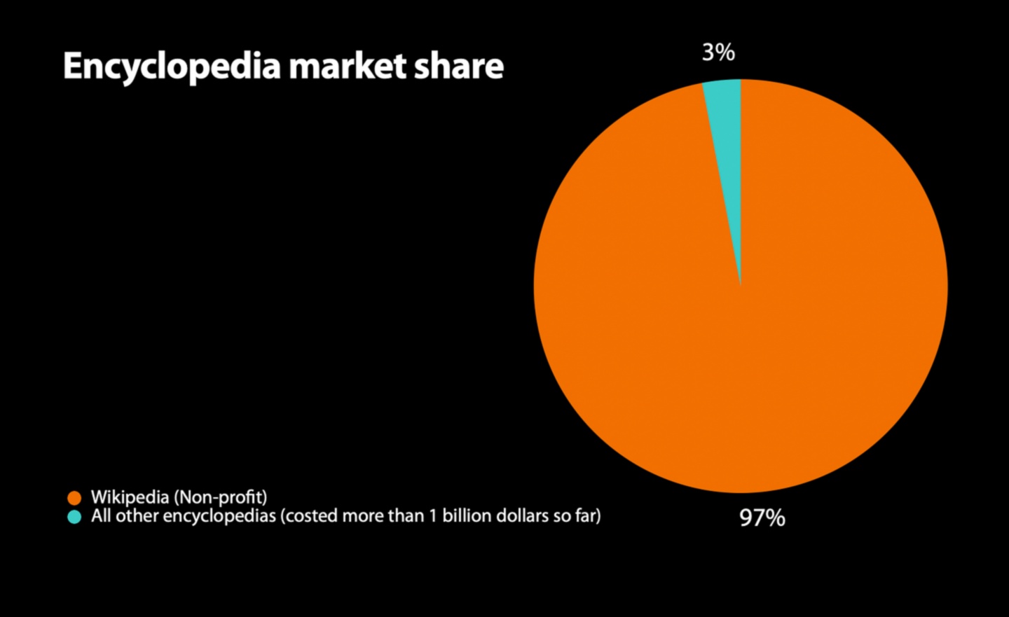 Startup Renaissance O nouă eră a afacerilor 4 Startup Renaissance: Redefinirea paradigmelor de afaceri
