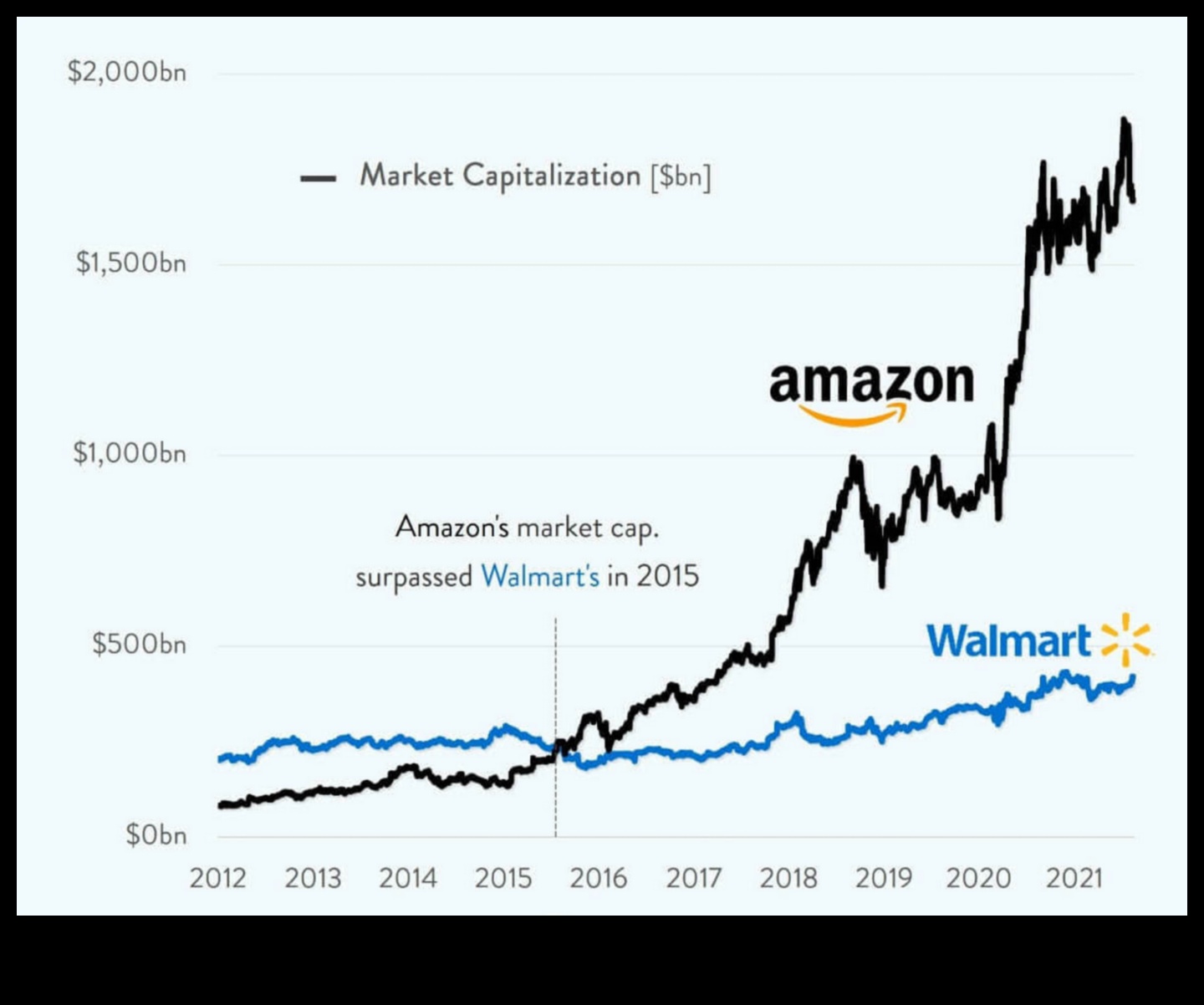 Startup Renaissance O nouă eră a afacerilor 2 Startup Renaissance: Redefinirea paradigmelor de afaceri