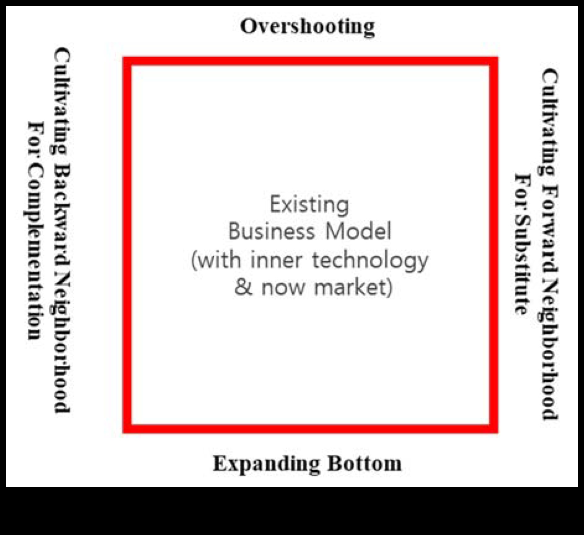 Busola de afaceri Un ghid pentru navigarea peisajului inovației 5 Busola afacerilor: navigarea peisajului inovației