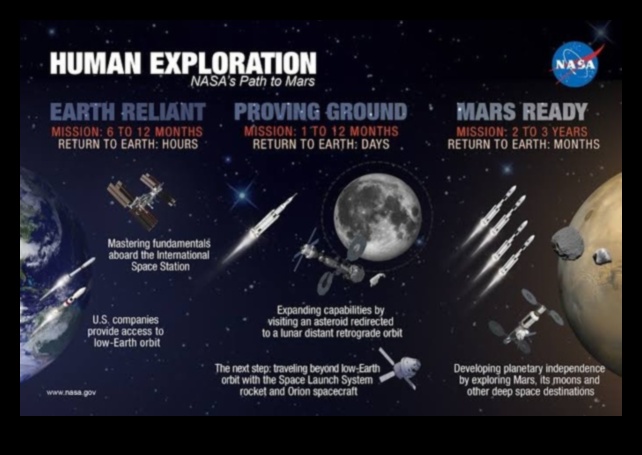 Orizonturi în orbita: Privirea dincolo în căutarea explorării spațiale