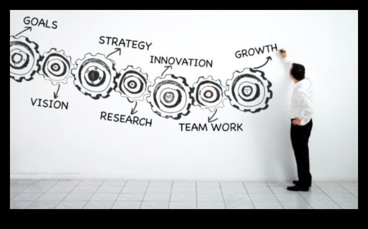 De la idei la impact Cele 7 realități ale dezvoltării afacerilor 2 De la idei la impact: realități de dezvoltare a afacerilor