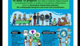 Crafting Futures: The Business Growth Playbook