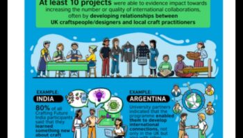 Crafting Futures: The Business Growth Playbook