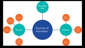 De la idei la impact: realități de dezvoltare a afacerilor