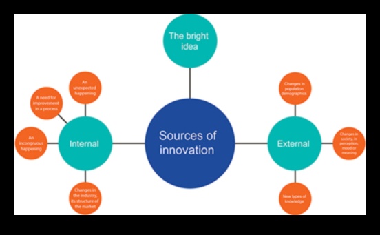De la idei la impact Cele 7 realități ale dezvoltării afacerilor 1 De la idei la impact: realități de dezvoltare a afacerilor