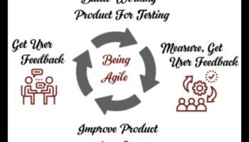 Dezvoltare agilă de produs: abordări iterative pentru antreprenori