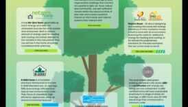 Eficiența contează accede tanar cu componente eficiente din gata de fason energetic spre următoarea ta construcție 4 Eficiența contează: Componente eficiente din punct de vedere energetic pentru construcții ecologice