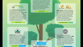 Eficiența contează: Componente eficiente din punct de vedere energetic pentru construcții ecologice