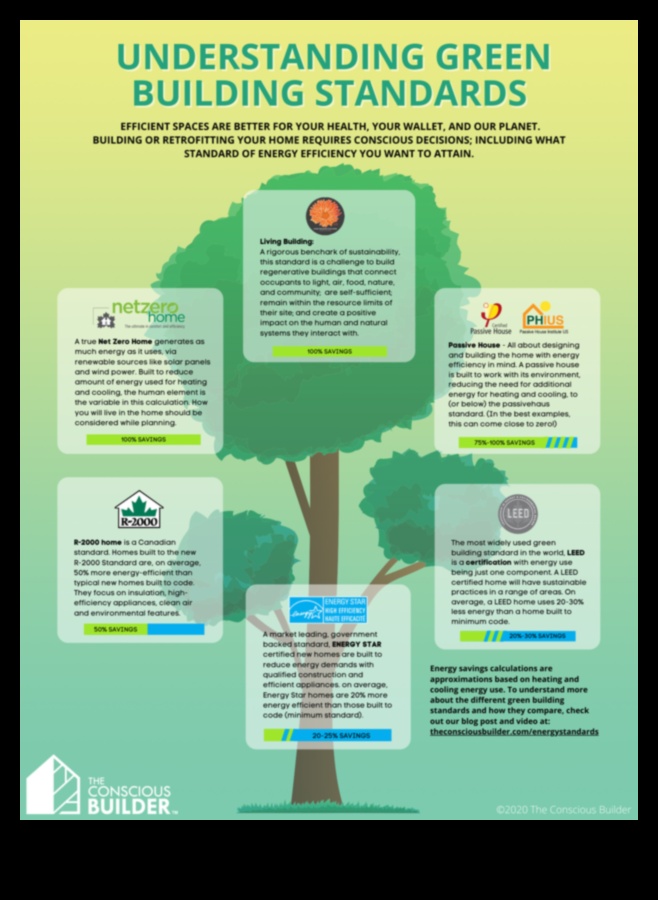 Eficiența contează deveni verde cu componente eficiente din punct de vedere energetic pentru următoarea ta construcție 1 Eficiența contează: Componente eficiente din punct de vedere energetic pentru construcții ecologice