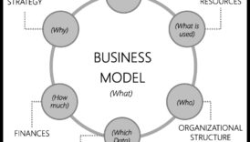 Evoluția succesului Cum să dezvălui cel mai bun tipos de afaceri inspre compania ta 1 Evoluția succesului: Strategii de model de afaceri dezvăluite