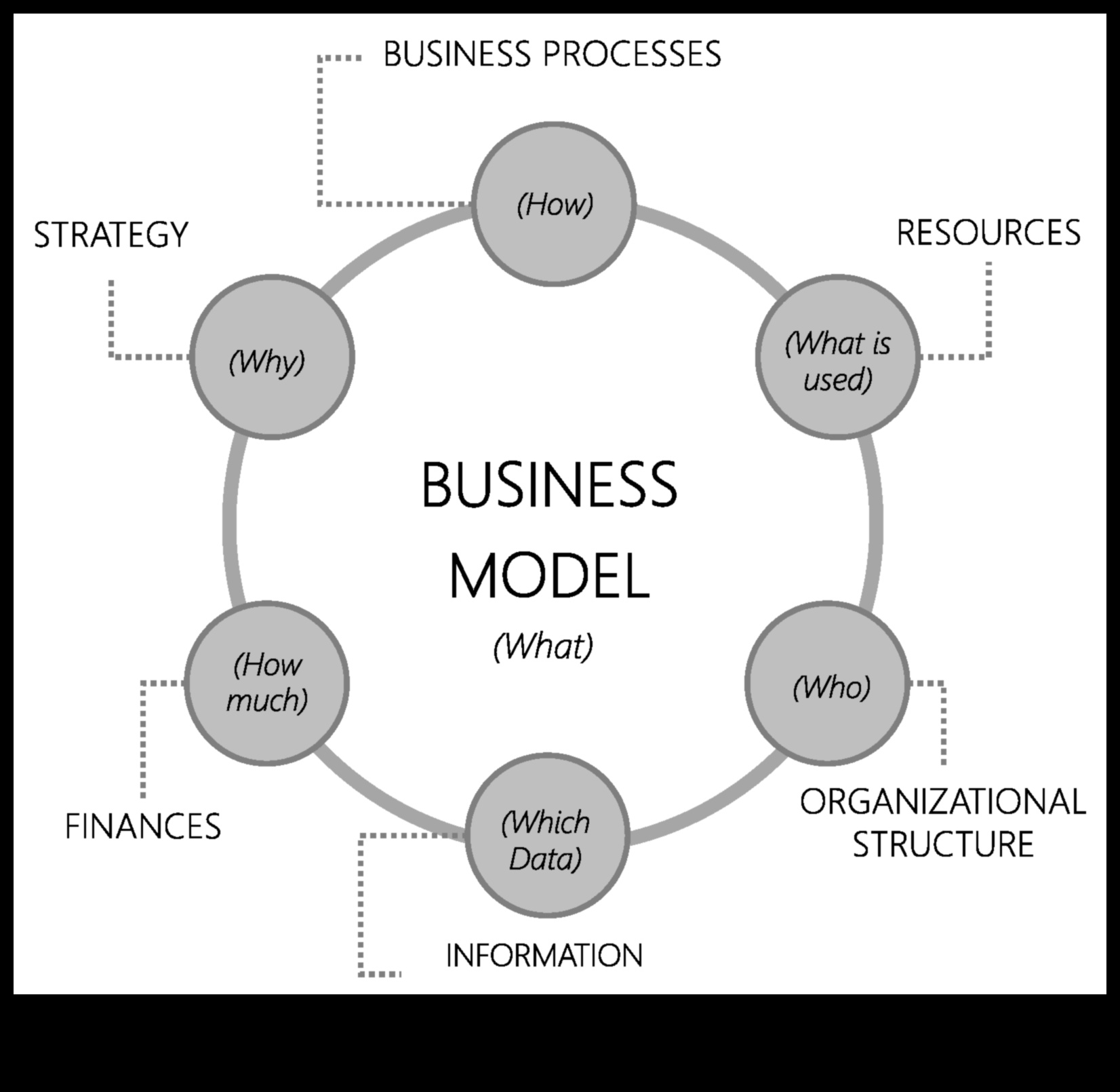 Evoluția succesului: Strategii de model de afaceri dezvăluite