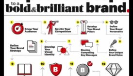 Îndrăzneț și strălucitor: definiți-vă identitatea de modă
