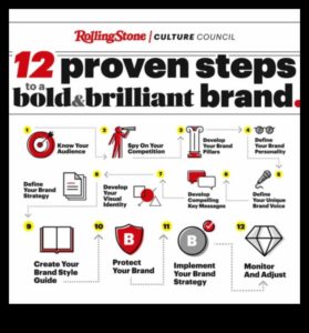 Îndrăzneț și strălucitor: definiți-vă identitatea de modă