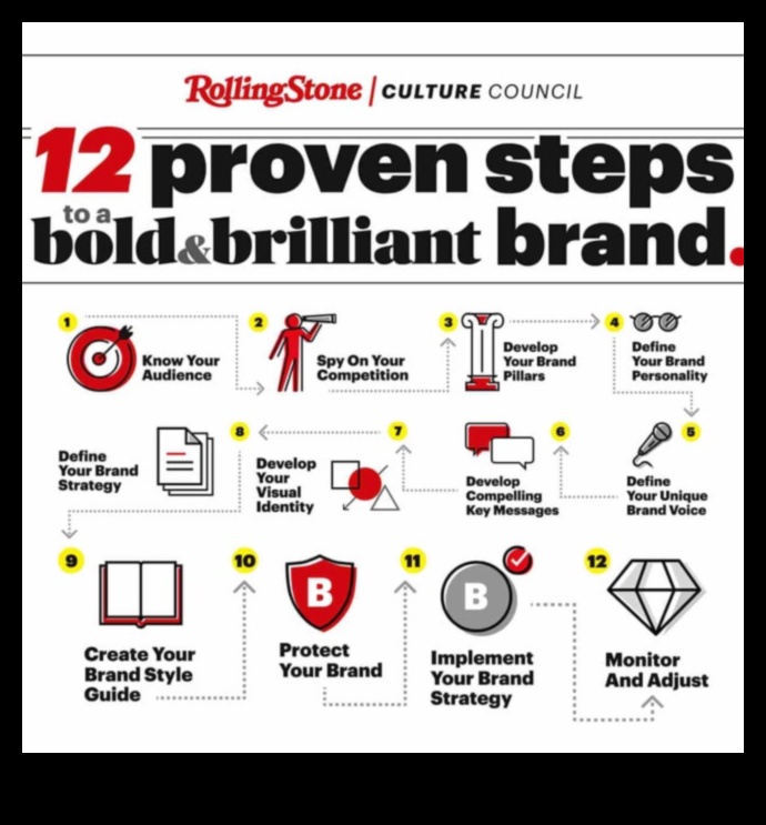 Îndrăzneț și strălucitor: definiți-vă identitatea de modă