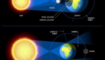 Orbite lunare: cercurile feerice din jurul satelitului Pământului