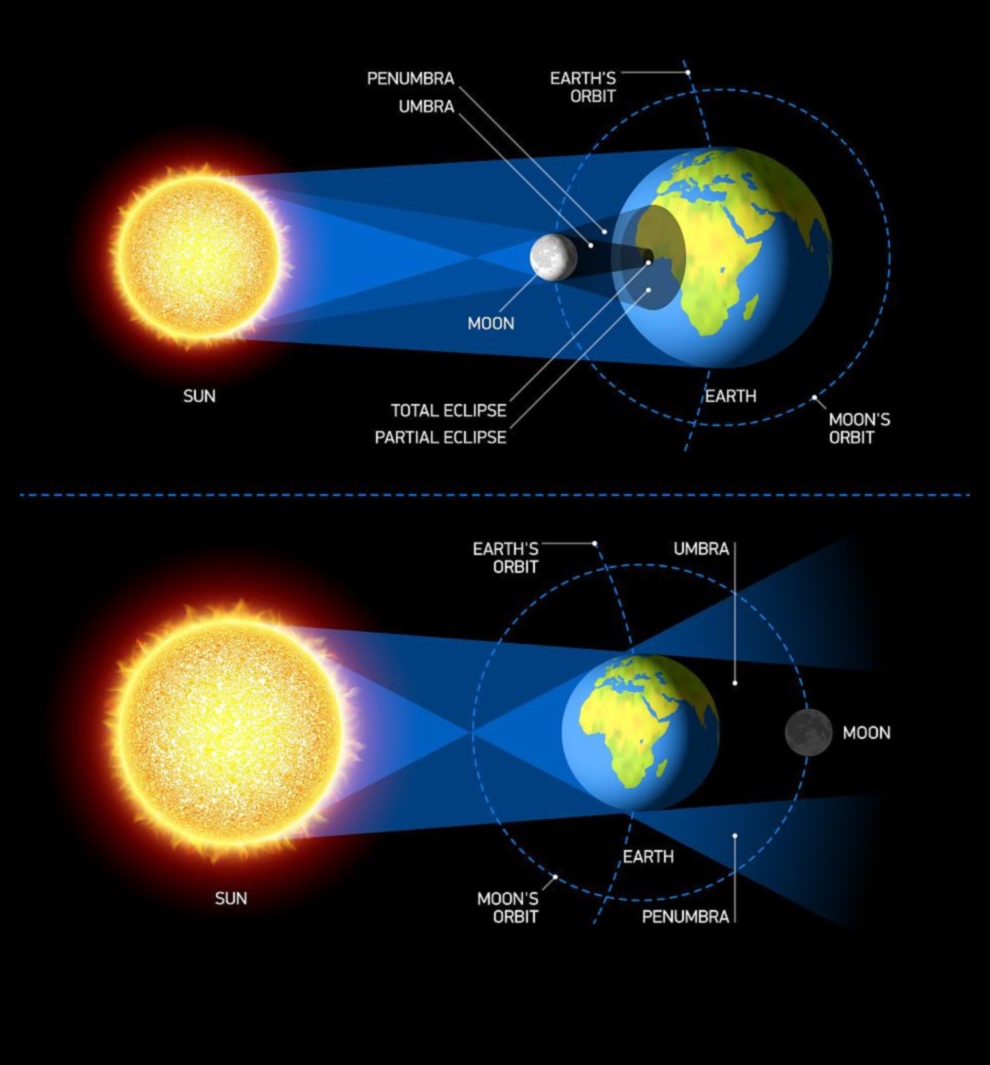 Orbite lunare: cercurile feerice din jurul satelitului Pământului
