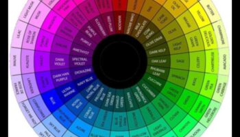 Pânză stil: pictează-ți garderoba cu modă