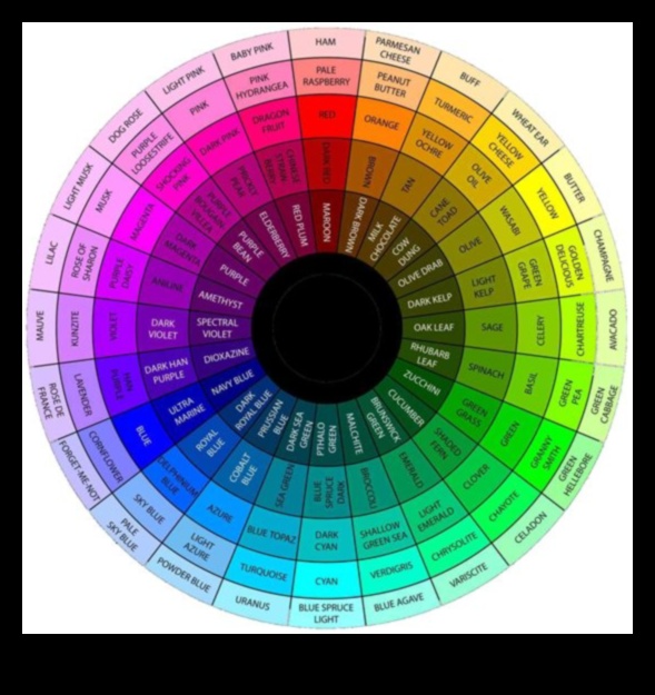 Pânză stil: pictează-ți garderoba cu modă