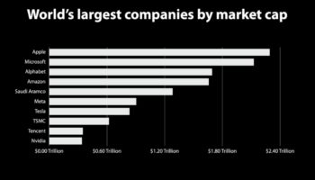 Startup Renaissance: Redefinirea paradigmelor de afaceri