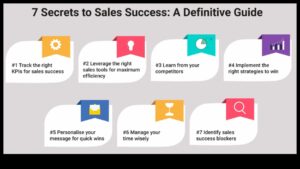 Știința vânzărilor: strategii pentru succesul antreprenorial