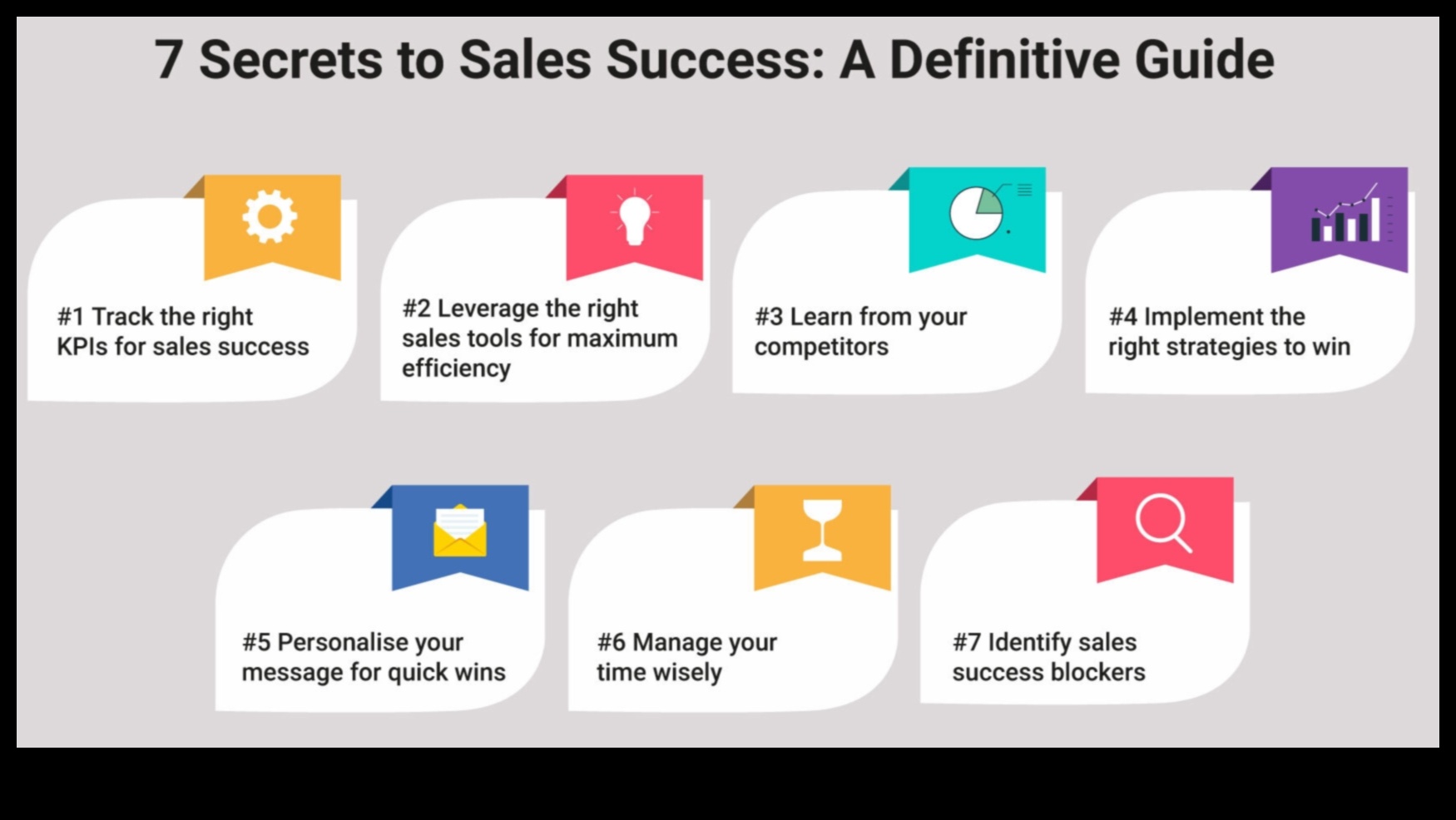 Știința vânzărilor: strategii pentru succesul antreprenorial